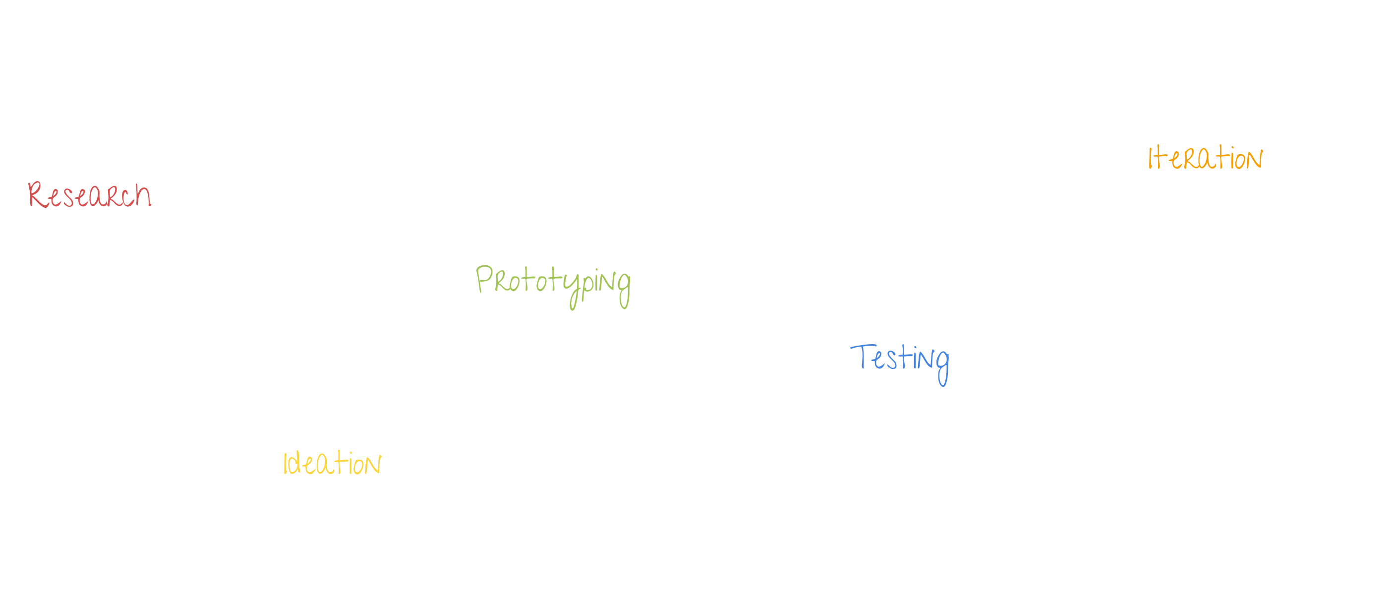 Desing process of Naa Ayeley Ayettey